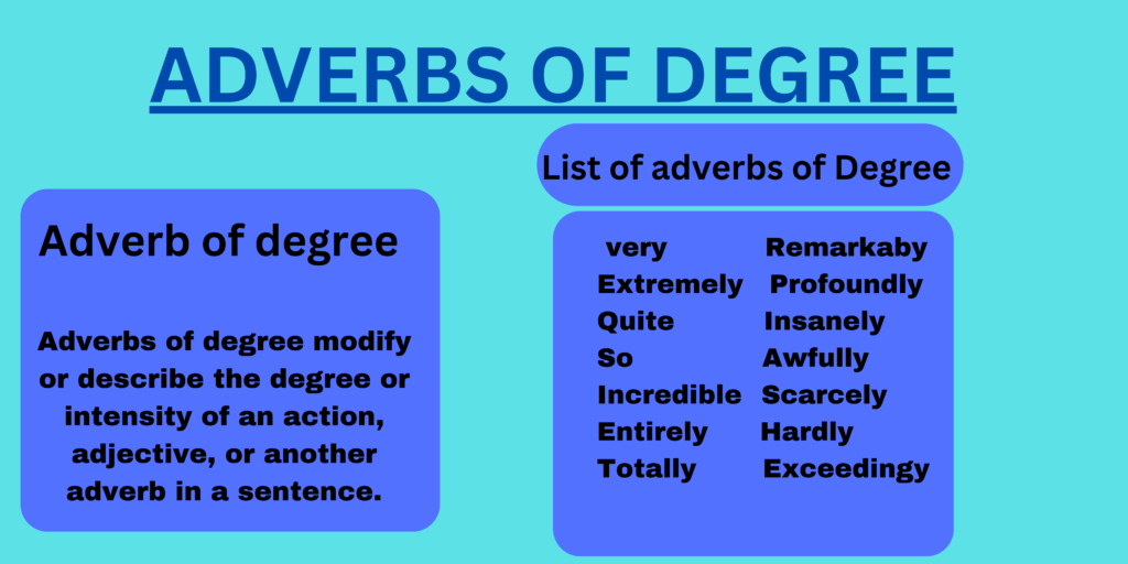 Adverbs of Degree in English with Definition| Examples |